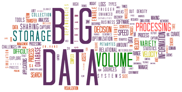 Big Data tag cloud