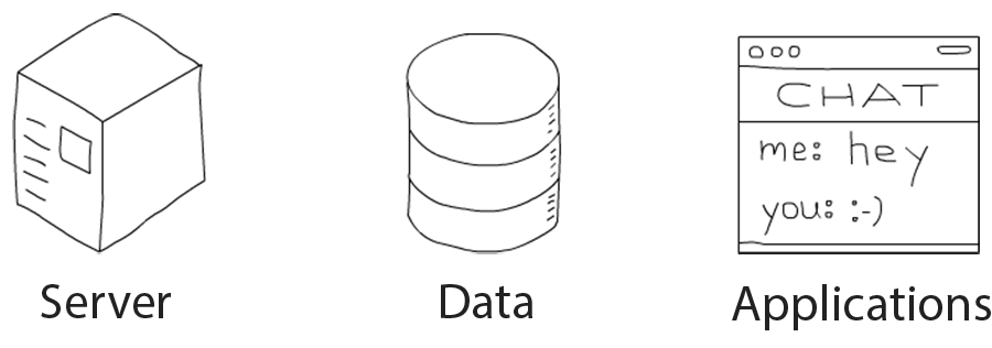 decoupling