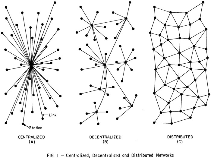 baran decentralized distributed